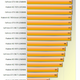 Image for article titled The Best Graphics Cards: Nvidia vs. AMD Current-Gen Comparison